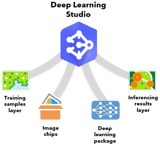 Deep learning studio processing outputs Deep learning studio processing outputs